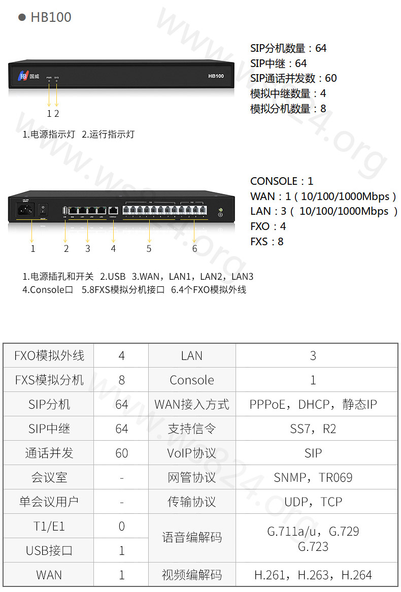 国威IPPBX电话交换机HB100